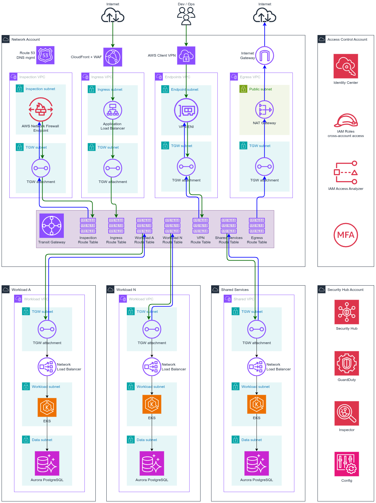 KIBO solution architecture